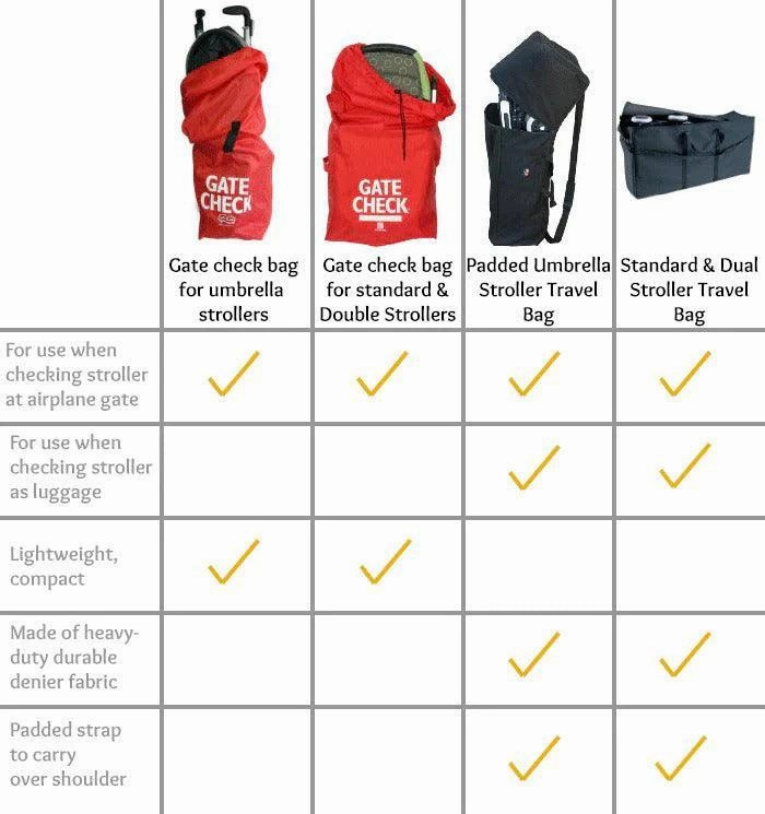 J.L. Childress Standard & Dual Stroller Travel Bag