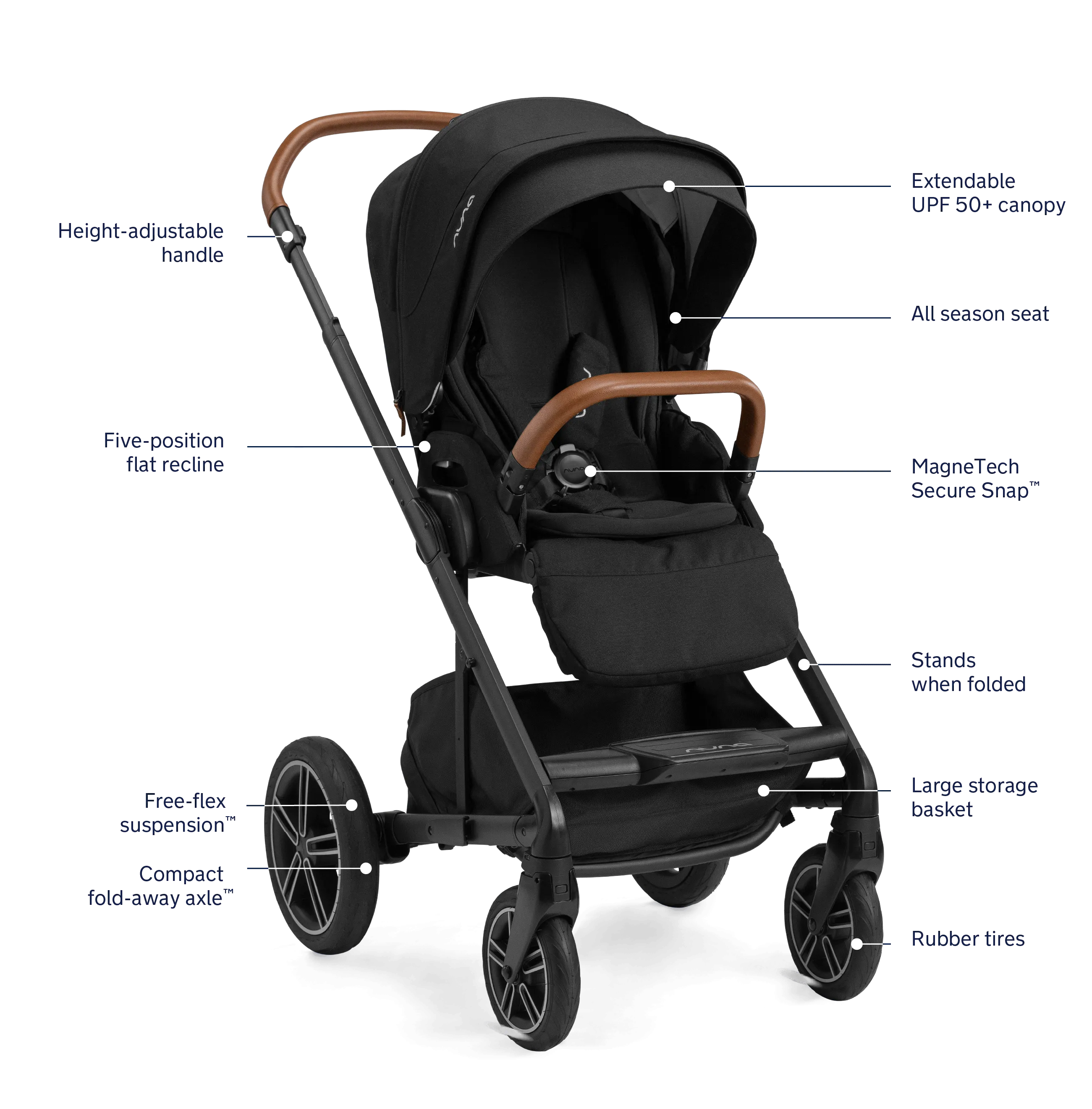 Nuna MIXX Next Stroller and PIPA Urbn Car Seat Travel System
