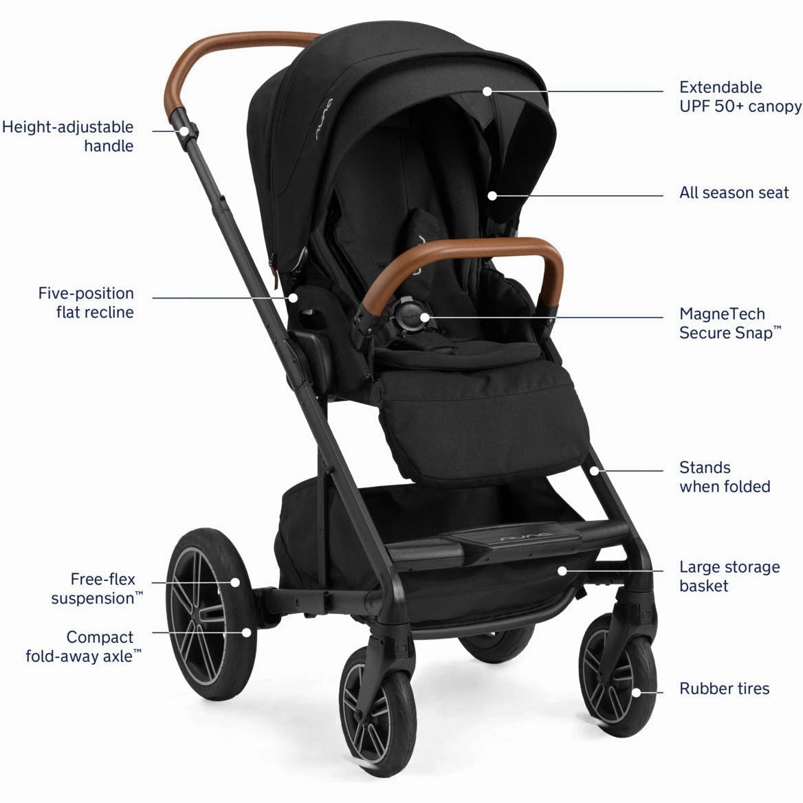 Nuna MIXX Next Stroller   PIPA Urbn Travel System