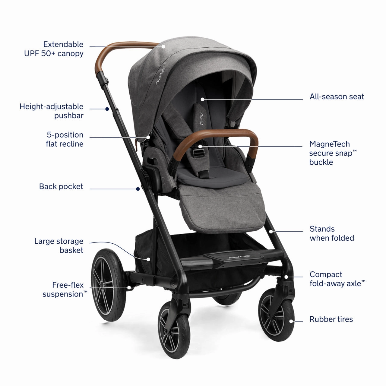 Nuna MIXX Next Stroller   PIPA Urbn Travel System
