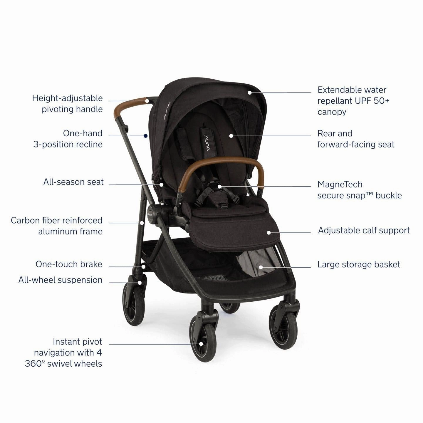 Nuna SWIV Stroller   Pipa Urbn Travel System