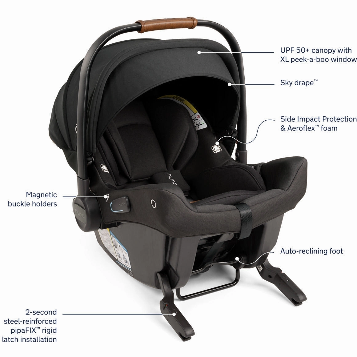 Nuna SWIV Stroller   Pipa Urbn Travel System