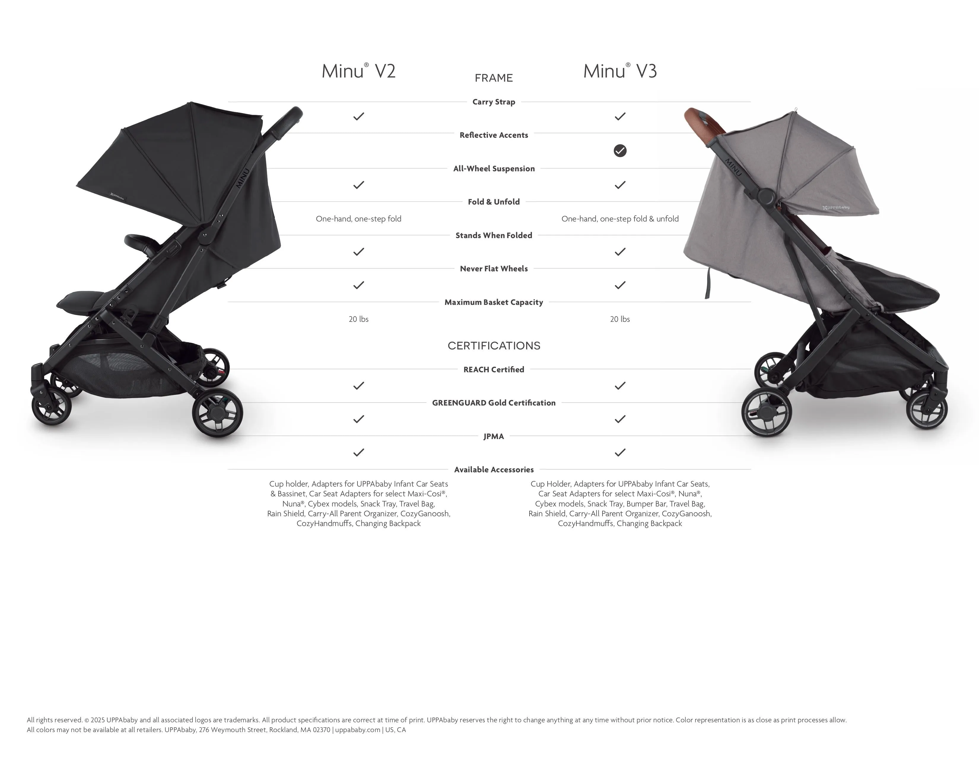 UPPAbaby Minu V3 Stroller